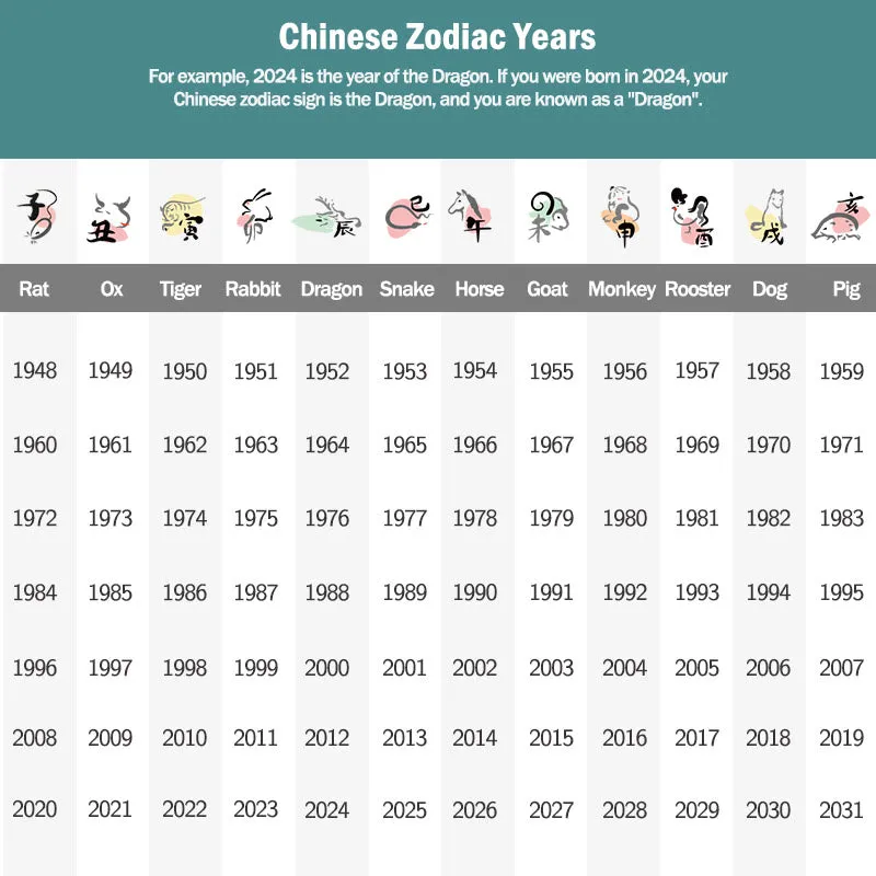 Braided Bracelet: Handmade Year of the Dragon Chinese Zodiac Luck Luck Muse - Image 27