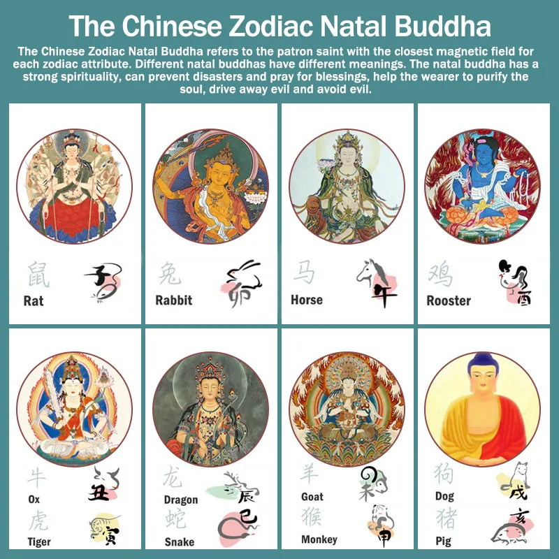 Natal Buddha Cinnabar Chinese Zodiac Rope Bracelet with Luck Muse - Evil Spirits Protection - Image 12