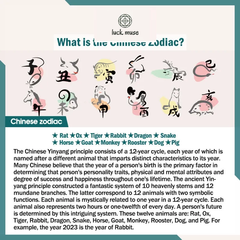 Chinese Zodiac Natal Buddha Thangka Prosperity Rotatable Dzi Bead Necklace Pendant from Luck Muse Shop - Image 17